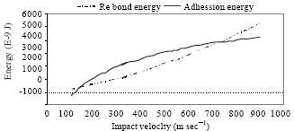 Image for - An Axisymmetrical Finite Element Model for Prediction of the BondingBehavior in HVOF Thermal Spraying Coatings