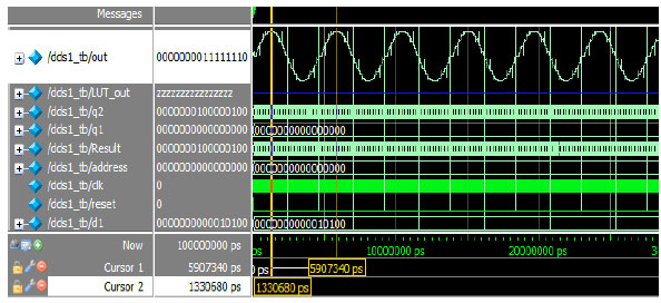 Image for - Direct Digital Frequency Synthesizer Simulation and Design by means of Quartus-ModelSim