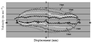 Image for - Investigation of Starting Behaviour of a Free-piston Linear Generator