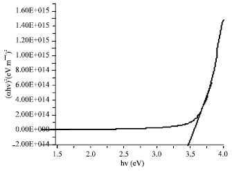 Image for - Spray Deposited Thin Film Metal Oxide Based Heterojunction for Solar Cell Application