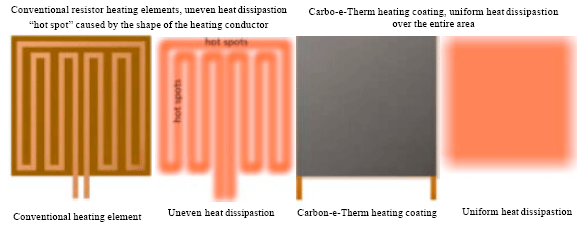 Image for - Flexible Mild Heaters in Structural Conservation of Paintings: State of the Art and Conceptual Design of a New Carbon Nanotubes-based Heater