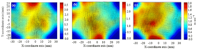 Image for - Characteristics of Induction Flow in SI Direct Injection Engine with Dual Variable Swirl Control Valve