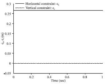 Image for - Postural Balance of Humanoid Step Stance via Hybrid Space Formulation