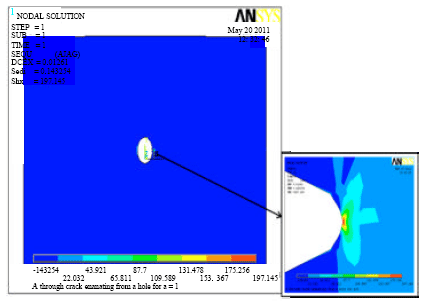 Image for - Determination of SIF for a Crack Emanating From a Rivet Hole in a Plate using Displacement Extrapolation Method