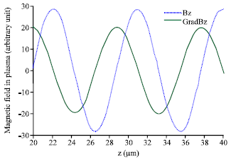 Image for - Linear Absorption Mechanisms in Laser Plasma Interactions