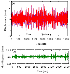Image for - Time-varying Spectrum Estimation of Offshore Structure Response based on a Time-varying Autoregressive Model