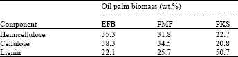 Image for - A Study on Torrefaction of Oil Palm Biomass