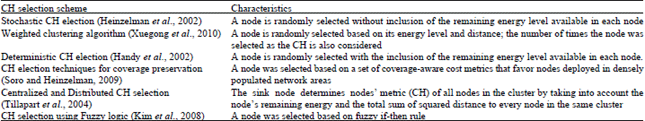 Image for - An Energy-Efficient Node-Clustering Algorithm in Heterogeneous Wireless Sensor Networks: A Survey