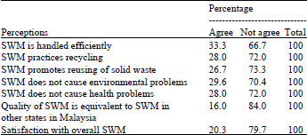 Image for - Economic Valuation of Integrated Solid Waste Management in Kota Bharu, Kelantan