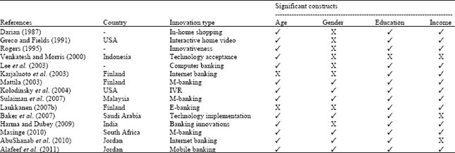 Image for - The Influence of Demographic Factors and User Interface on Mobile Banking Adoption: A Review