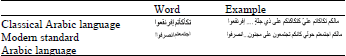 Image for - Translation of Classical Arabic Language to English