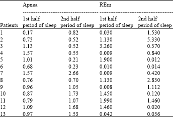 Image for - The Empirical Bayes of Occurrence of the Apnea among Sleep Apnea Patients