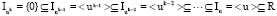 Image for - Two Types of the MacWilliams Identities of the Fp+uFp+...+uk-1Fp-Linear  Codes