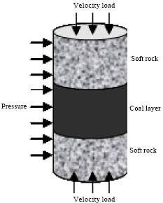 Image for - Strain Localization and Failure Evolution Analysis of Soft Rock-coal-soft Rock Combination Model