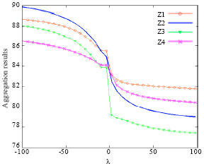 Image for - Group Decision Making Approach Based on the Generalized Hybrid Harmonic Averaging Operators