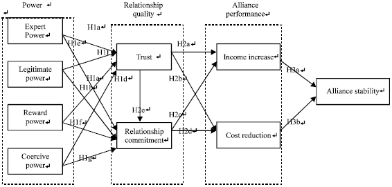 Image for - The Alliance Performance and Stability of “A Company+Farmers”:  From the Perspective of Company