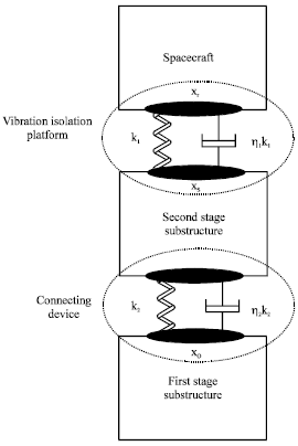 Image for - Dynamic Parameter Schematic Analysis of the Whole-Rocket Vibration Isolation System