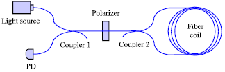 Image for - Minimal Scheme for Optically Compensated Interferometric Fiber-optic Gyroscopes