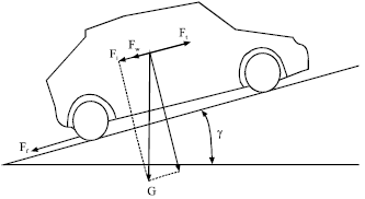 Image for - Control Strategy for Hill Starting of Electric Vehicle