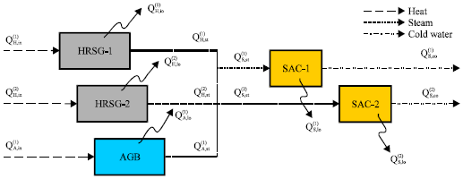 Image for - Historical Data Based Models for Chilled Water Production from Waste Heat of Turbine