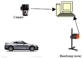 Image for - Study on Placement Correction Method of Automobile Headlamp Detection Based on Camera Calibration