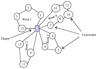Image for - Harmony Search Algorithm for Vehicle Routing Problem with Time Windows