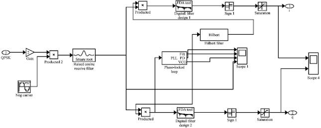 Image for - FPGA Implementation of Low Power Digital QPSK Modulator Using Verilog HDL