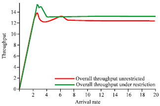 Image for - Pedestrian Performance Measures of an M/G/C/C State Dependent Queuing Network in Emergency