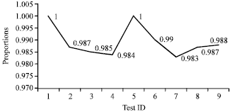 Image for - Diffusion and Statistical Analysis of STITCH-256