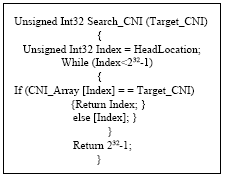 Image for - A Cache-conscious Structure Definition for List