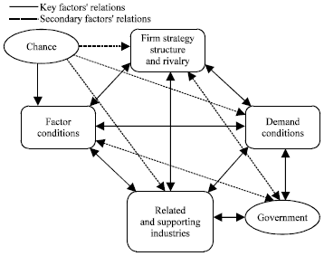 Image for - Study of the Influential Factors for the Development of Public Sector Information Value-added Exploitation Industry on the Diamond Model