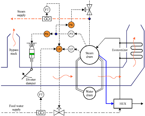 Image for - Historical Data Based Models for Chilled Water Production from Waste Heat of Turbine