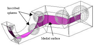 Image for - Optimization of Insulation Padding for Directional Solidification