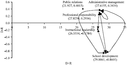 Image for - A Study on the Causal Relationship of Evaluation and Selection Criteria for the Professional Capabilities in School’s Administrative Operation