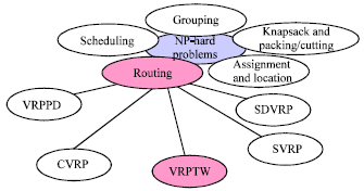 Image for - Harmony Search Algorithm for Vehicle Routing Problem with Time Windows