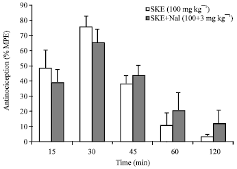 Image for - Satureja khuzestanica Extract Elicits Antinociceptive Activity in Several Model of Pain in Rats