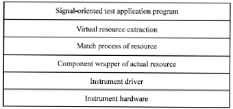 Image for - Application Research on Legacy Software Reengineering in Automated Test System
