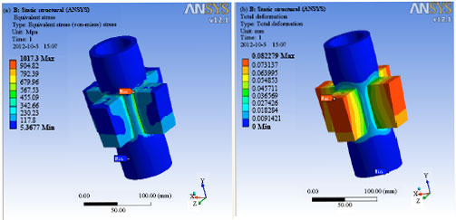 Image for - Design and Simulation Optimization of Full Hydraulic Chuck
