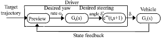 Image for - A Driver Model for Dynamic Evaluation of the EPS Assistant Characteristics