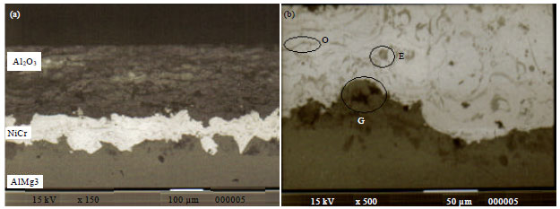 Image for - Coating Parameters Influences on Mechanical Properties of Coating