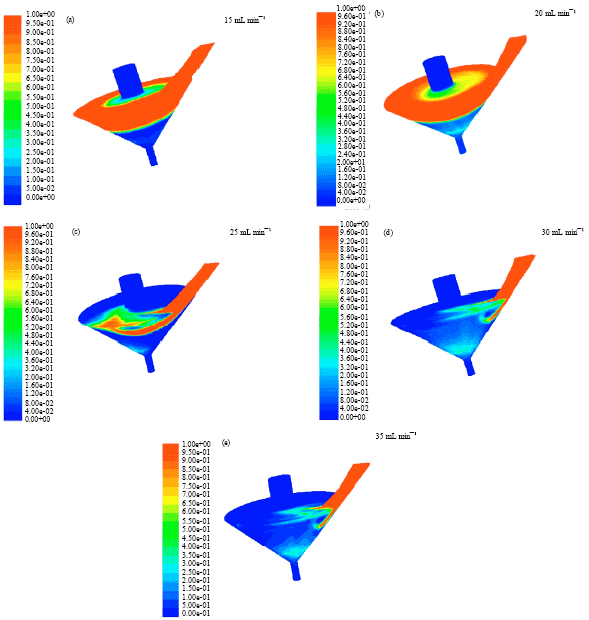 Image for - CFD Simulation of the Flow in Jet-swirl Nozzle for Preparing Nano-drug During a SEDS Process