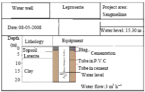 Image for - Water-table Control Using Ordinary Kriging in the Southern Part of Cameroon
