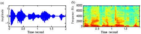 Image for - Sound Localization and Directed Speech Enhancement in Digital Hearing Aid in Reverberation Environment