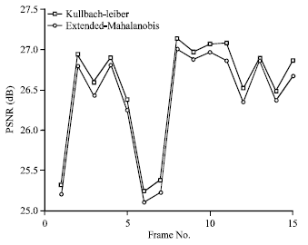 Image for - Block Matching Algorithms Based on Extended Mahalanobis Distance and Kullback-leiber Divergence for Motion Estimation