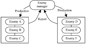 Image for - A Multi-agents Coordination Mechanism to Improving Real-time Strategy on Tower Defense Game
