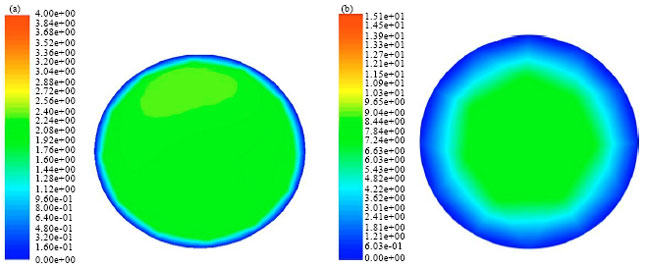 Image for - CFD Simulating to Compare Tangential-inlet Swirl Nozzle with Coaxial Nozzle on Internal Flow for Preparing Nano-drug in SEDS Process
