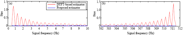 Image for - Unbiased Phase Delay Estimator with Negative Frequency Contribution for Real Sinusoids
