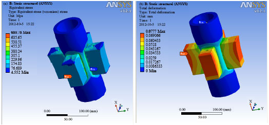 Image for - Design and Simulation Optimization of Full Hydraulic Chuck