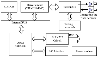 Image for - Design of the High-speed Communication System Based on the Serial Real Time Communication Specification II