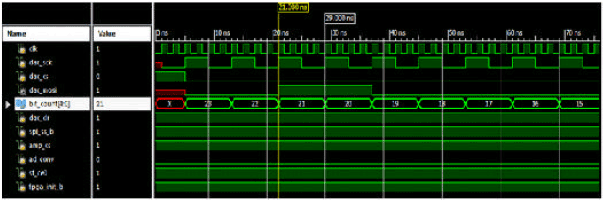 Image for - FPGA Implementation of Low Power Digital QPSK Modulator Using Verilog HDL